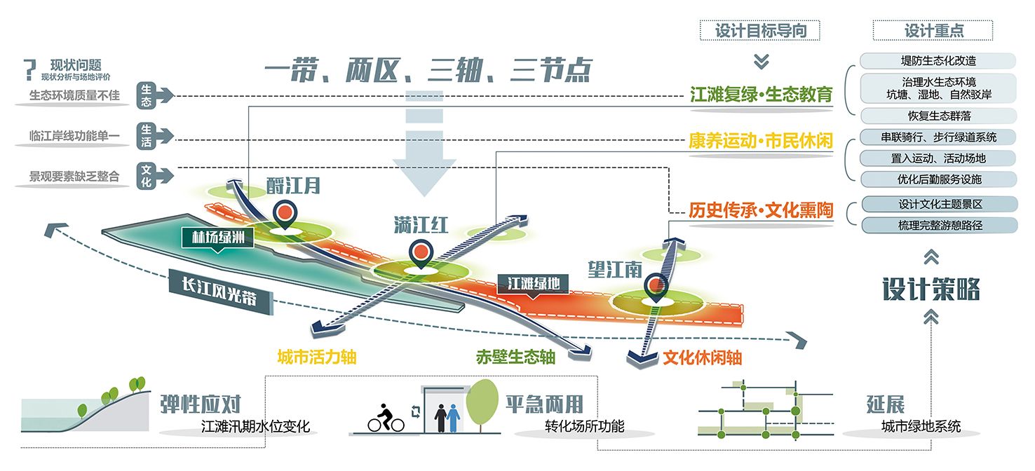黄冈市黄州城区长江岸线综合治理工程