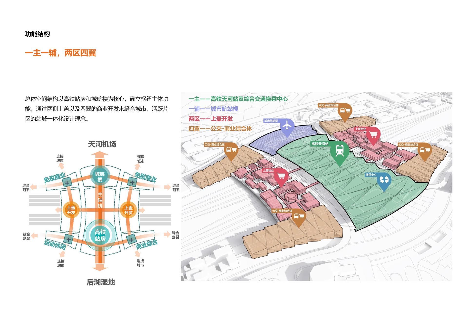 沿江高铁武汉天河站站城一体化区域城市设计及站区综合体建筑概念方案设计