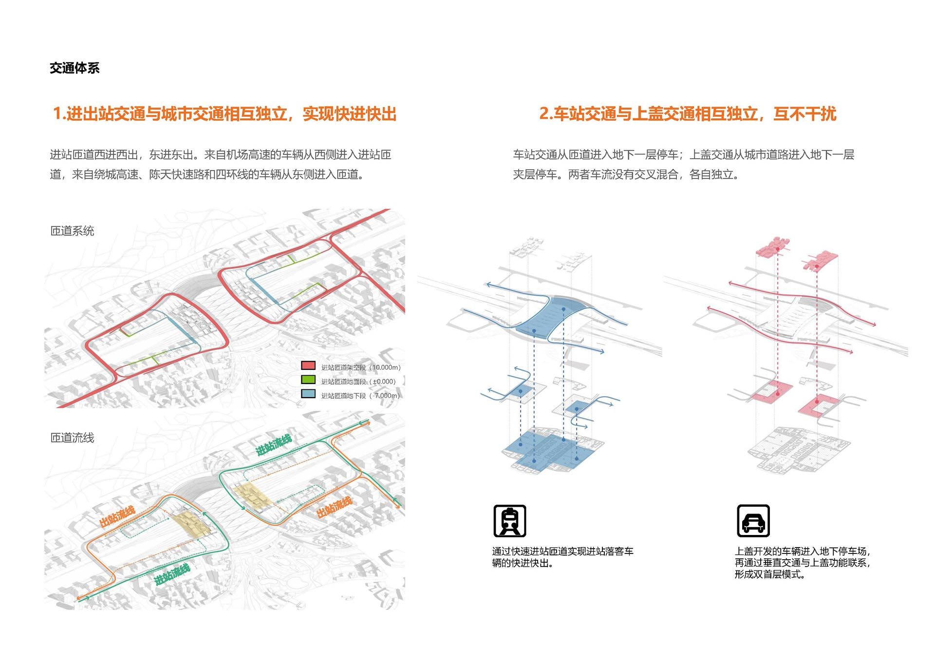 沿江高铁武汉天河站站城一体化区域城市设计及站区综合体建筑概念方案设计